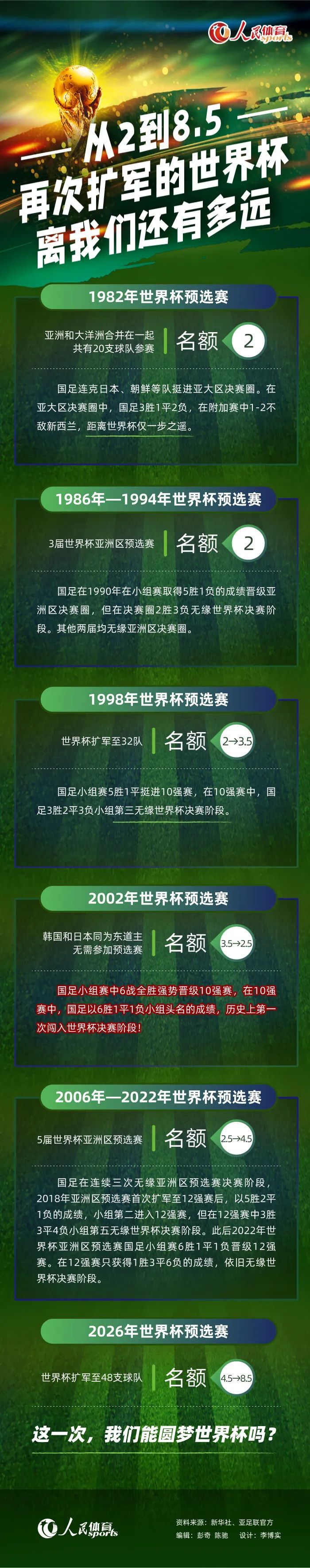 赛后，穆里尼奥接受DAZN采访表示，拿到1分比输球好，并表示自己和萨里关系很好。